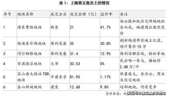 楼处发布践行“好房子”标准！手慢无j9九游会登录百度热搜：保利天奕售(图5)