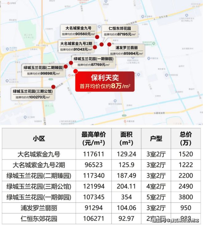 楼处发布践行“好房子”标准！手慢无j9九游会登录百度热搜：保利天奕售(图8)