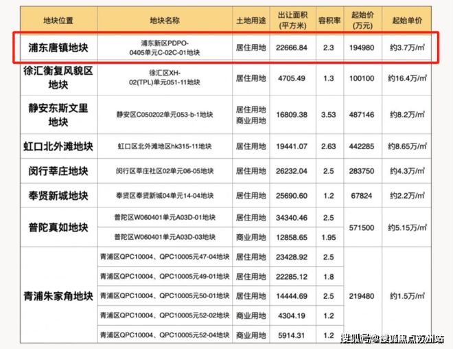 楼处发布践行“好房子”标准！手慢无j9九游会登录百度热搜：保利天奕售(图10)