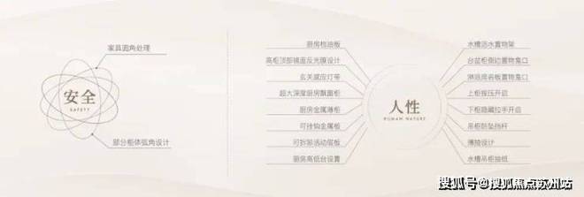 楼处发布践行“好房子”标准！手慢无j9九游会登录百度热搜：保利天奕售(图21)