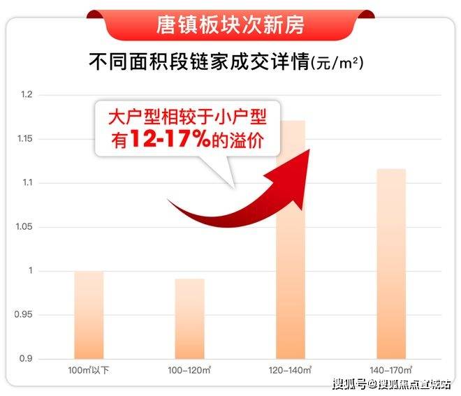 售楼处)-首页网站丨欢迎您丨楼盘详情九游会登录j9入口保利天奕(保利天奕(图12)