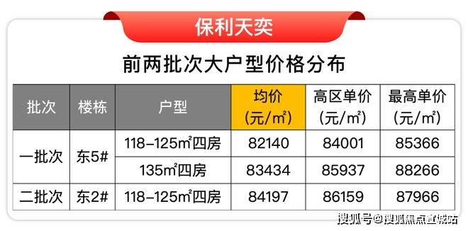 售楼处)-首页网站丨欢迎您丨楼盘详情九游会登录j9入口保利天奕(保利天奕(图16)