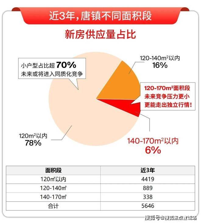 售楼处)-首页网站丨欢迎您丨楼盘详情九游会登录j9入口保利天奕(保利天奕(图30)
