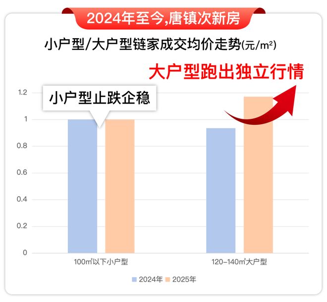 025房价)楼盘百科-唐镇保利天奕最新资讯九游会j9入口登录新版『』浦东保利天奕(2(图3)