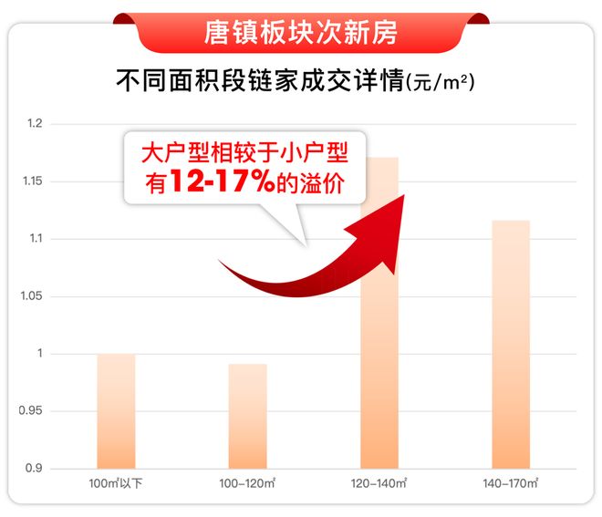 025房价)楼盘百科-唐镇保利天奕最新资讯九游会j9入口登录新版『』浦东保利天奕(2(图13)