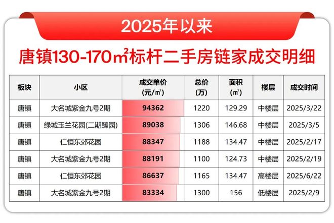025房价)楼盘百科-唐镇保利天奕最新资讯九游会j9入口登录新版『』浦东保利天奕(2(图20)