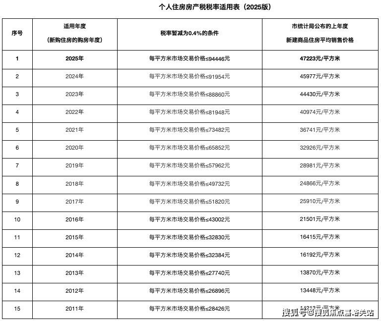 煦销售中心 - 环境户型价格地址楼盘详情配套电话交房时间配套电话交房时间九游会j9入口登录新版保利·都汇和煦 (售楼处) 首页 - 保利·都汇和(图4)