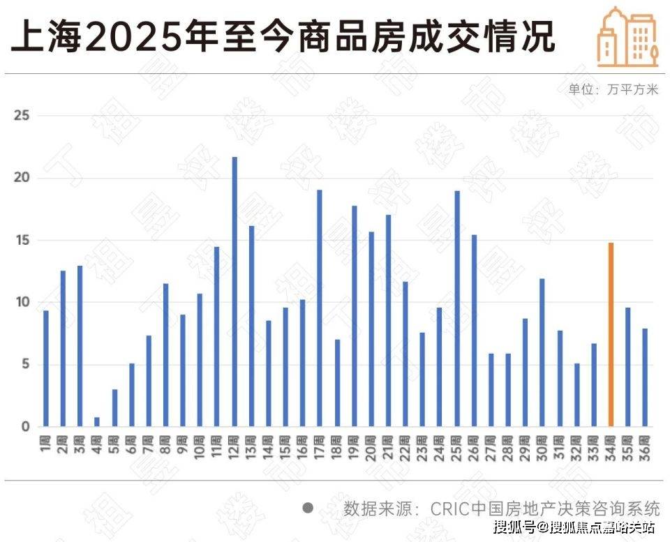 煦销售中心 - 环境户型价格地址楼盘详情配套电话交房时间配套电话交房时间九游会j9入口登录新版保利·都汇和煦 (售楼处) 首页 - 保利·都汇和(图7)