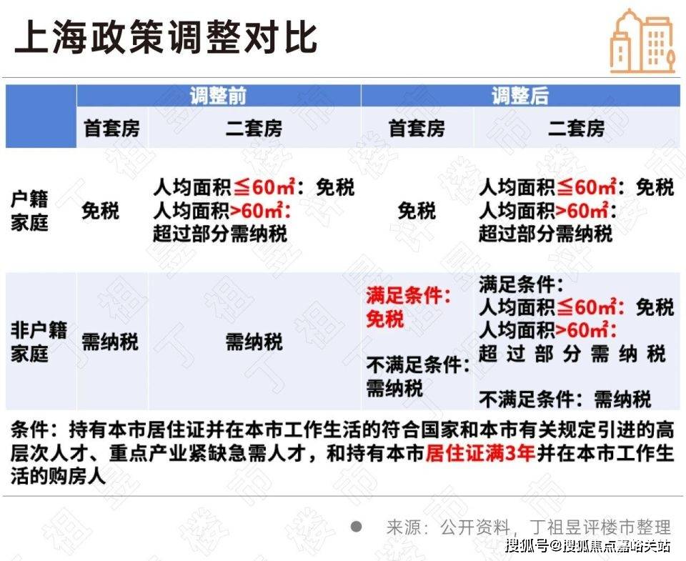 煦销售中心 - 环境户型价格地址楼盘详情配套电话交房时间配套电话交房时间九游会j9入口登录新版保利·都汇和煦 (售楼处) 首页 - 保利·都汇和(图12)
